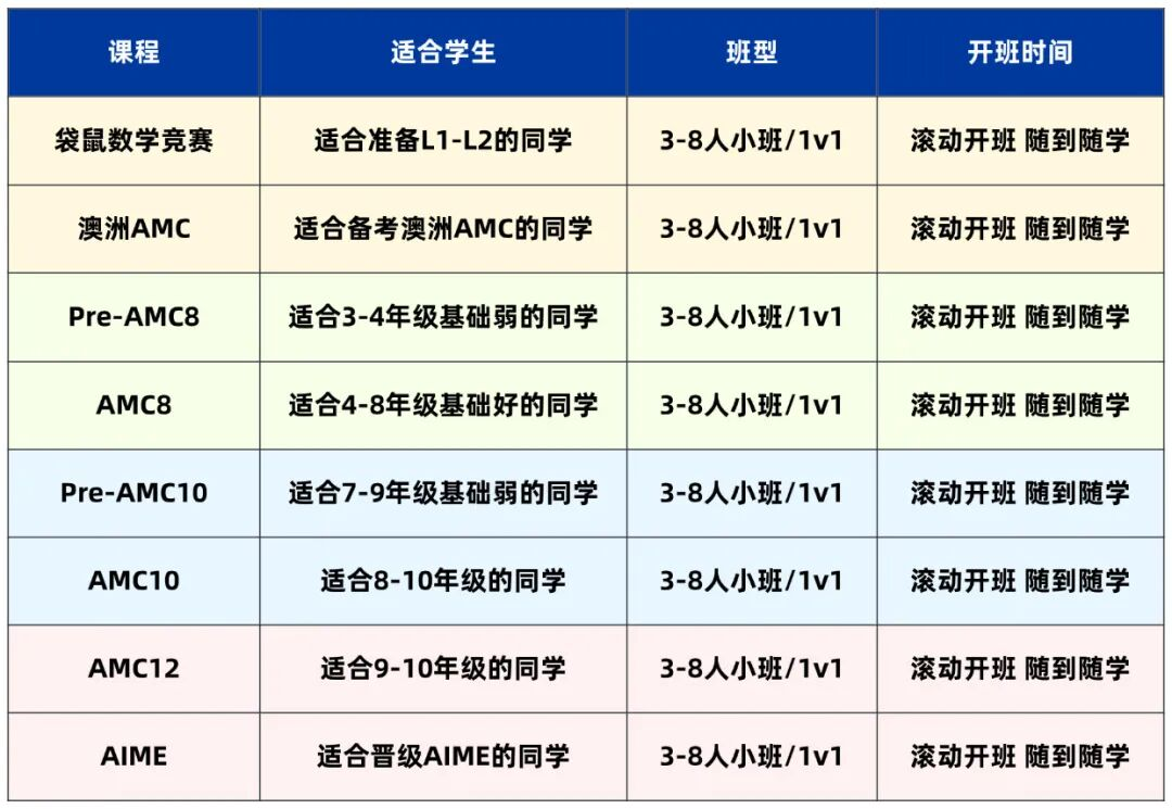 袋鼠数学竞赛真题pdf
