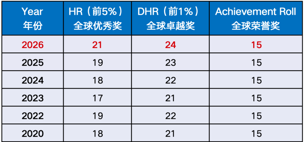 AMC8培训课程,AMC10数学竞赛培训,犀牛国际教育,AMC10培训课程,AMC8数学竞赛培训,AMC12培训课程,AMC12数学竞赛培训,
