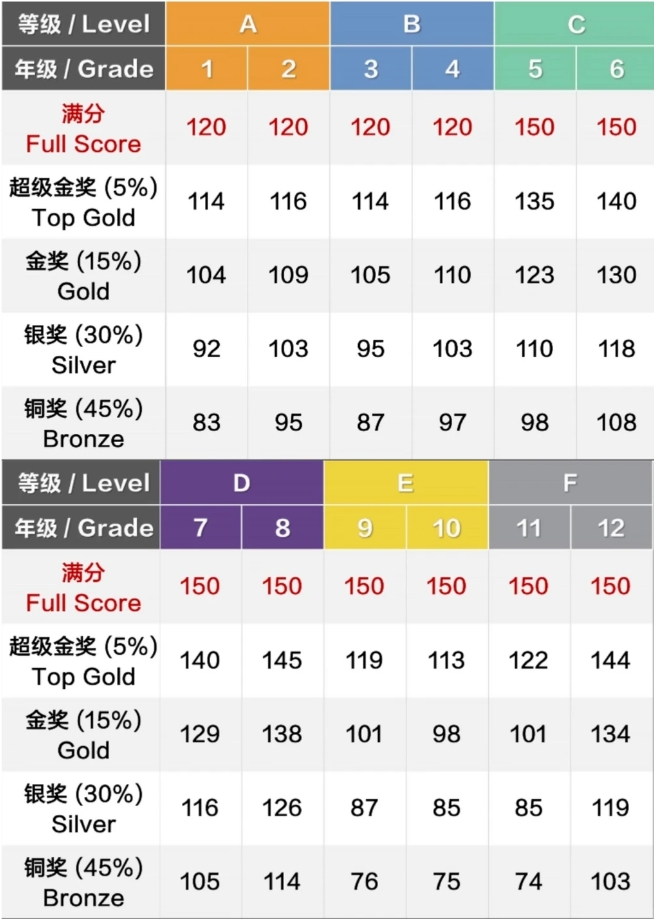 袋鼠数学竞赛真题pdf