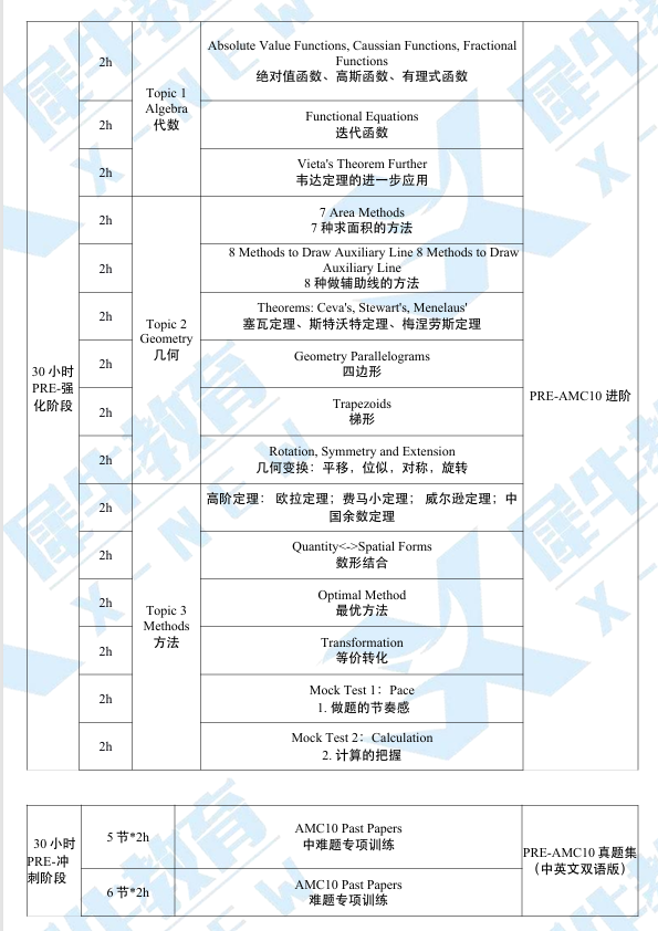 PreAMC10培训课程