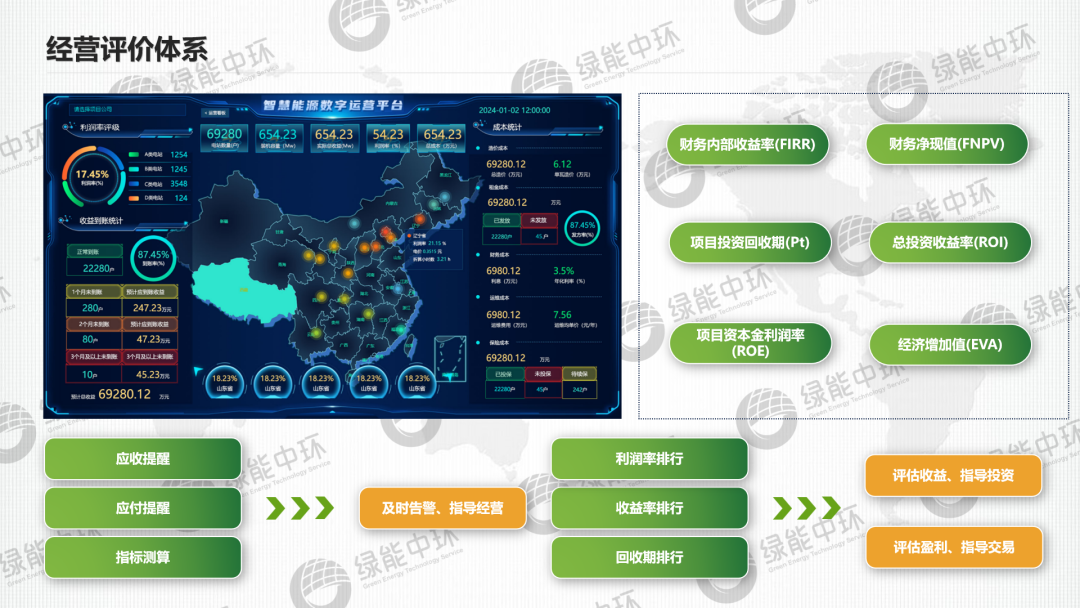 智慧储能运维平台