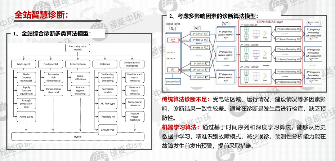 智慧储能运维平台
