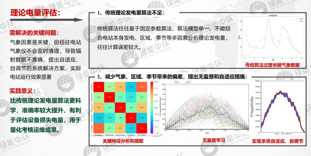 智慧储能运维平台