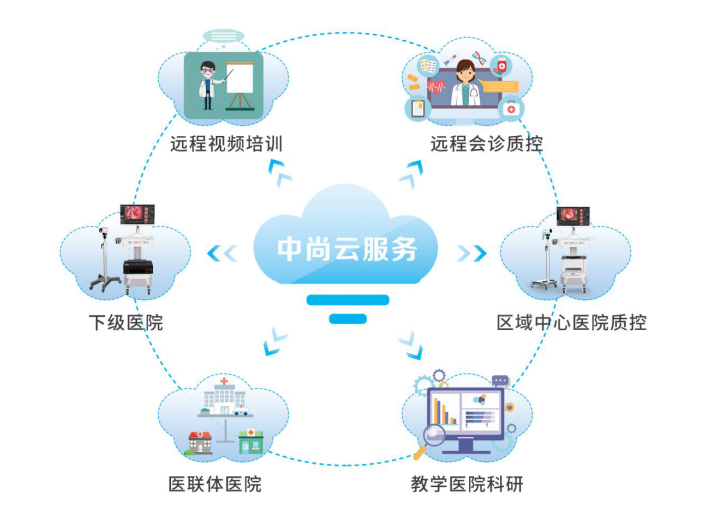 宫颈活检取样怎么取宫颈癌二级预防（筛查）_https://www.jmylbn.com_新闻资讯_第8张