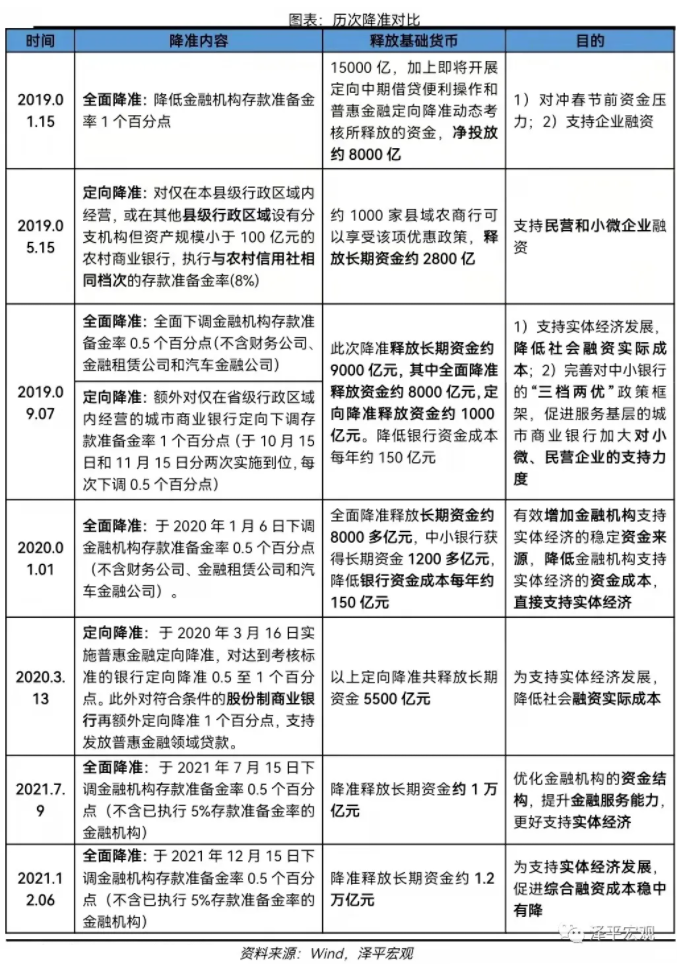 高层首提良性循环，央行全面降准：究竟如何影响房地产？