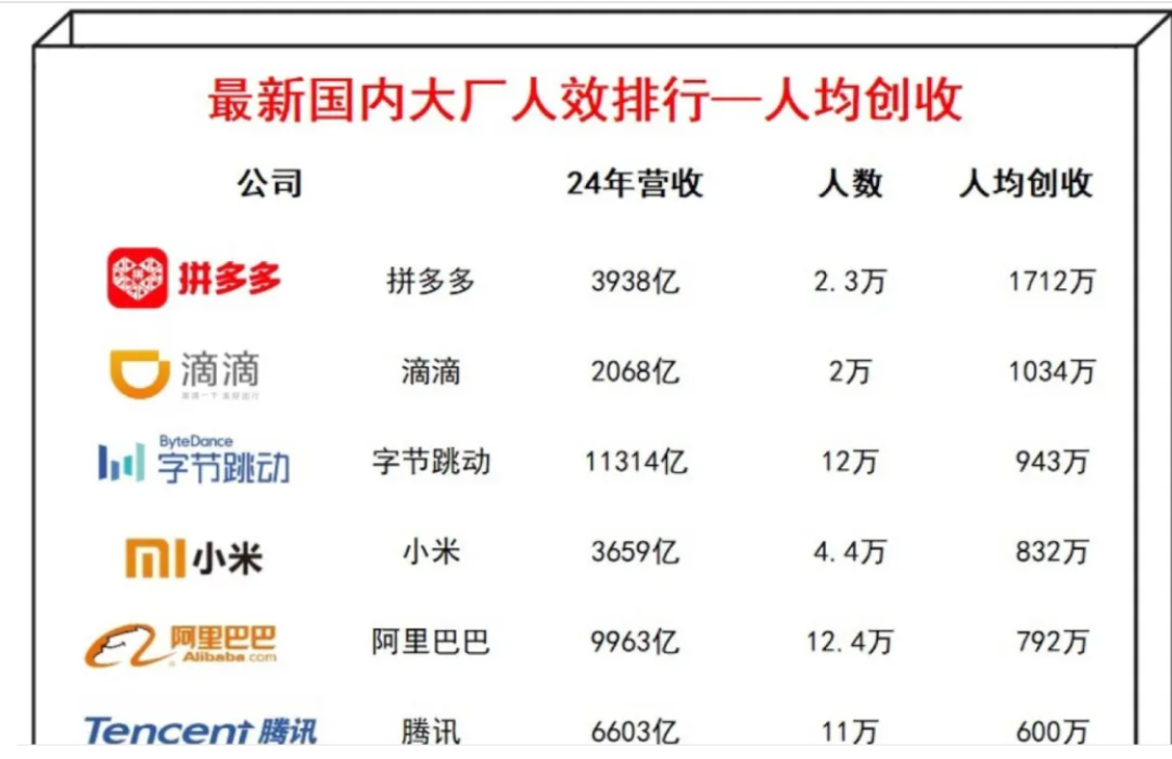 拼多多，效率至上之下的事实No.4