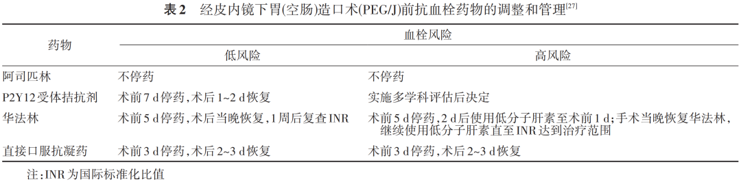 气管插管固定器怎么用经皮内镜下胃／空肠造口术临床应用中国专家共识 2024_https://www.jmylbn.com_新闻资讯_第6张