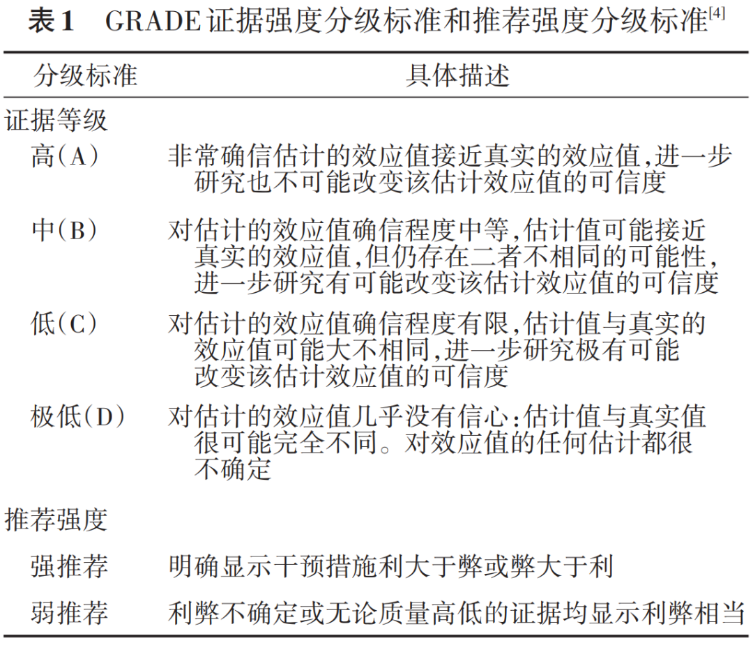 气管插管固定器怎么用经皮内镜下胃／空肠造口术临床应用中国专家共识 2024_https://www.jmylbn.com_新闻资讯_第3张