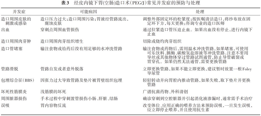 气管插管固定器怎么用经皮内镜下胃／空肠造口术临床应用中国专家共识 2024_https://www.jmylbn.com_新闻资讯_第11张