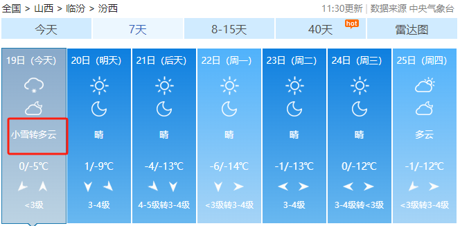 汾西天气