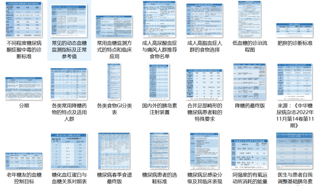 血糖是怎么回事