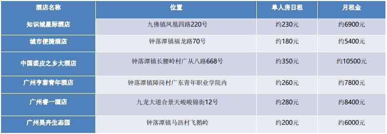 广州黄埔【SEC科海智慧产业城】入住智慧城只要单价4888/㎡？