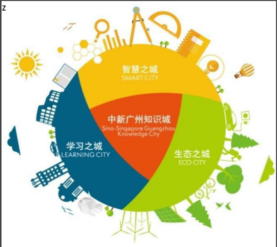 广州黄埔【SEC科海智慧产业城】入住智慧城只要单价4888/㎡？