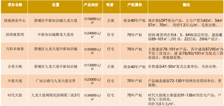 广州黄埔【SEC科海智慧产业城】入住智慧城只要单价4888/㎡？