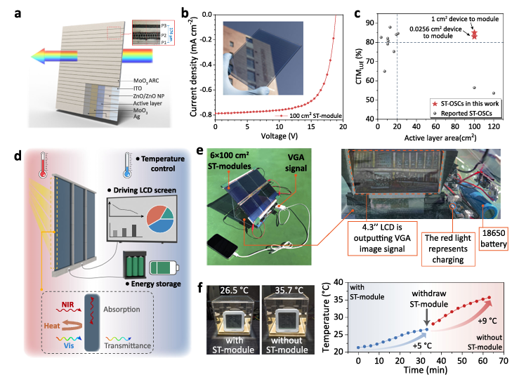 Module performance and BIPV field testing