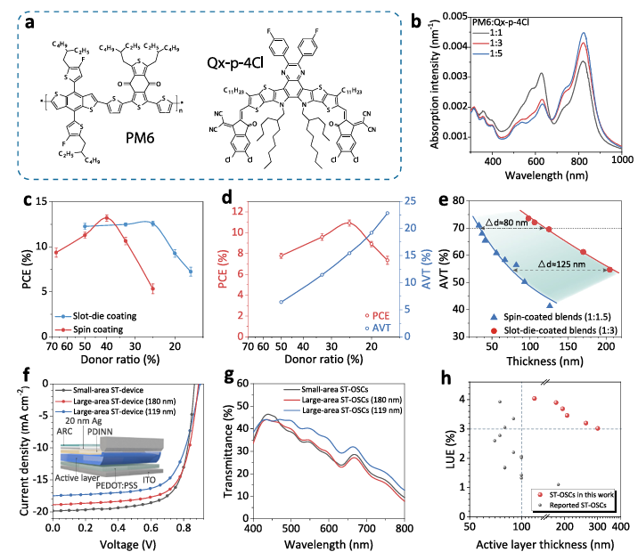 Device characteristics and logic framework