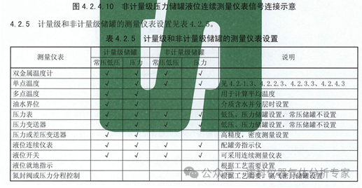 石油、化工行业储运罐区氮封系统氧含量监测遵循标准及氧分析仪选型
