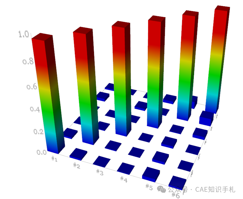 023. 白车身试验模态总结报告的图7