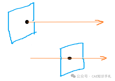 025. 【筆記】Hypermesh舊界面過渡新界面重要筆記精簡(jiǎn)（5000字）的圖3