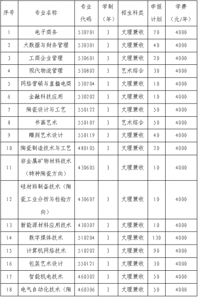 朔州职业技术学院招生简章_2024年朔州职业技术学院录取分数线及要求_朔州职业技术学院2020招生