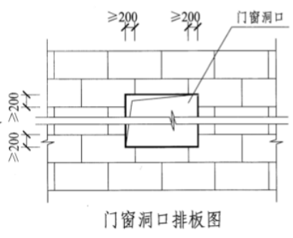 房建现场小知识2——EPS外墙粘贴保温施工工艺及方法