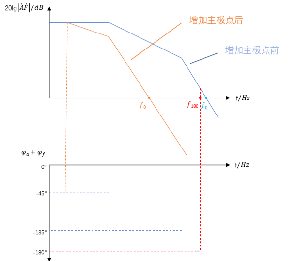 圖表, 折線圖

AI 生成的內容可能不正確。
