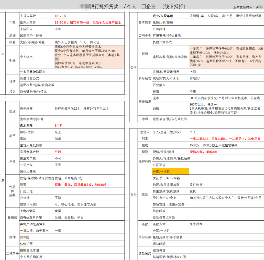 房屋抵押借贷需要什么