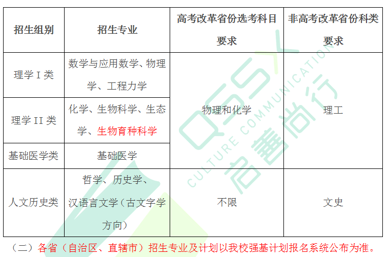 【解读】 浙江大学2024年强基计划招生简章