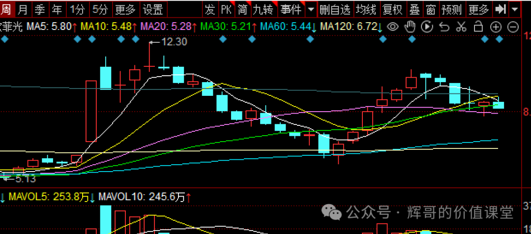 2024年05月04日 欧菲光股票