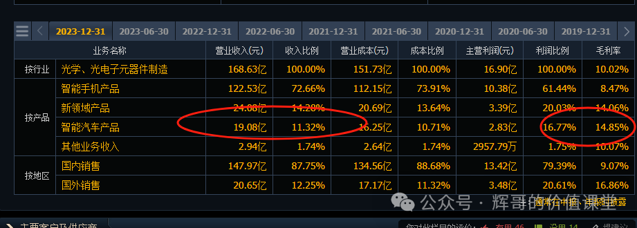 2024年05月17日 欧菲光股票