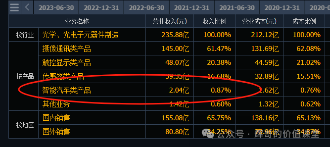 2024年05月17日 欧菲光股票