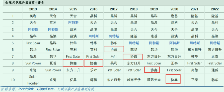 2024年04月23日 协鑫集成股票