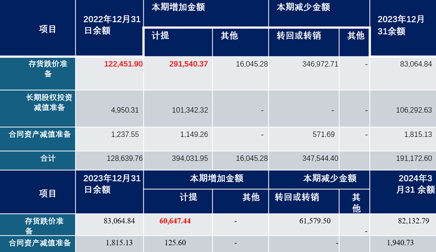 2024年06月26日 tcl股票