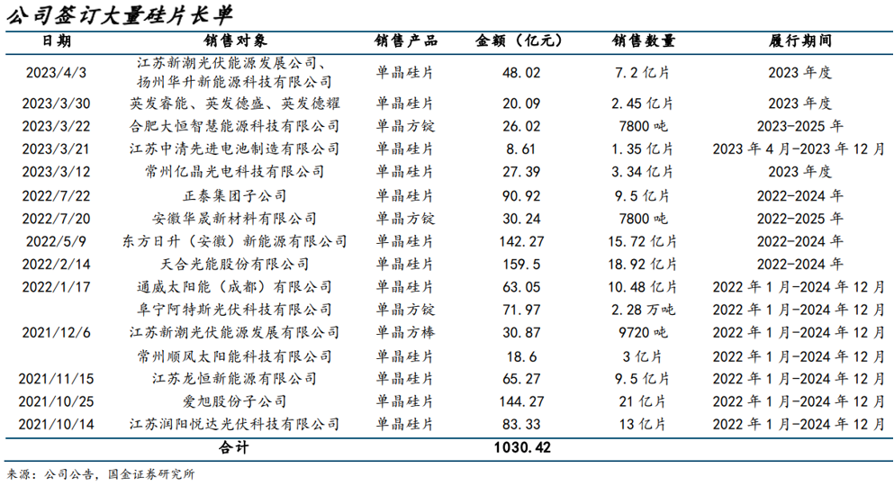 2024年03月26日 双良节能股票