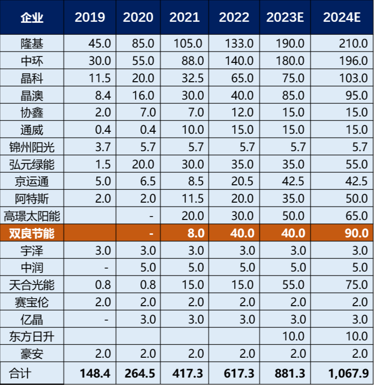 2024年04月23日 双良节能股票