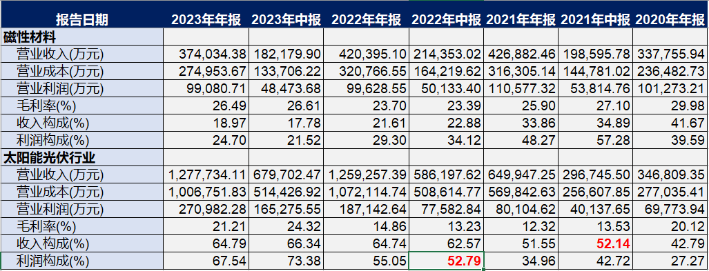 2024年08月24日 横店东磁股票