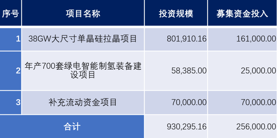 2024年03月26日 双良节能股票