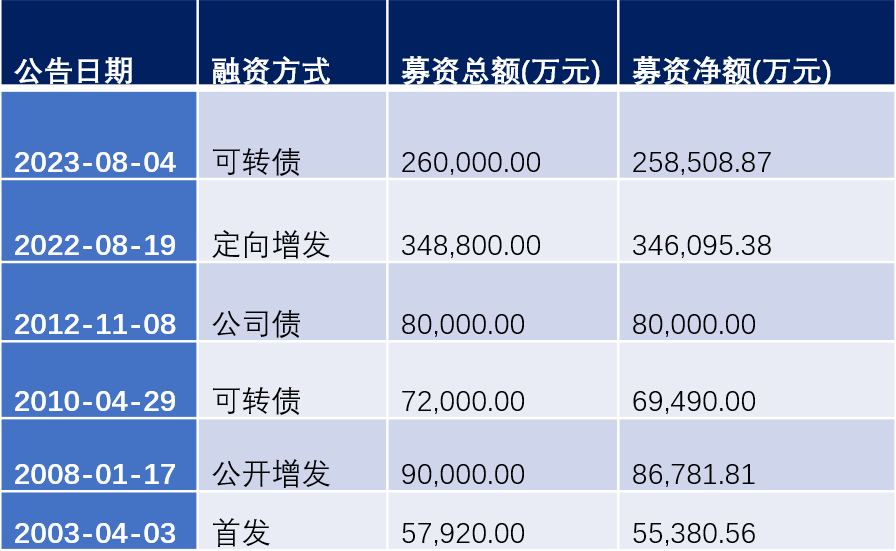 2024年04月23日 双良节能股票