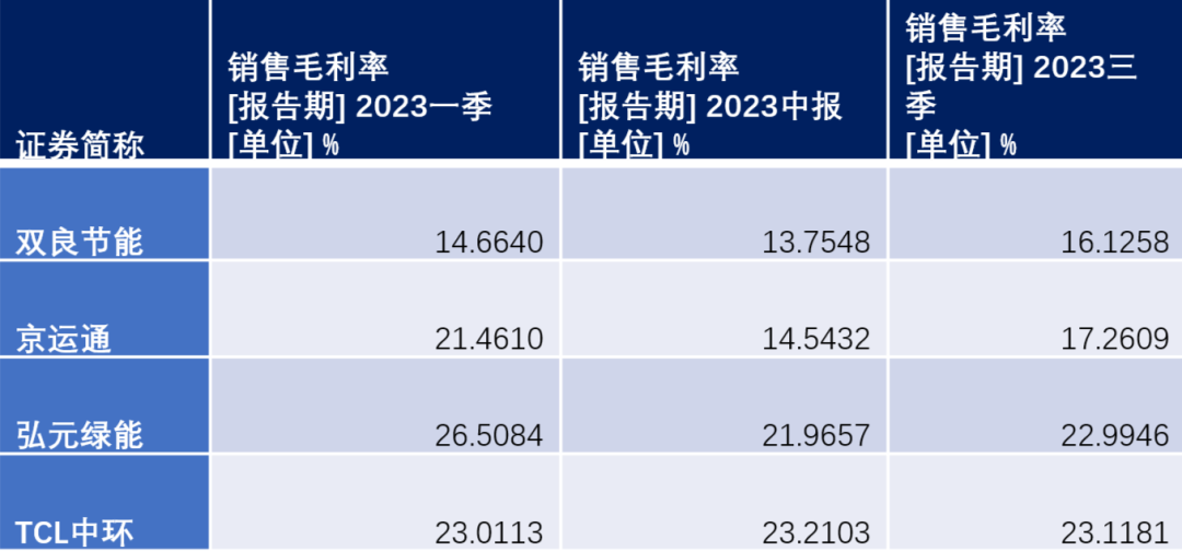 2024年03月26日 双良节能股票