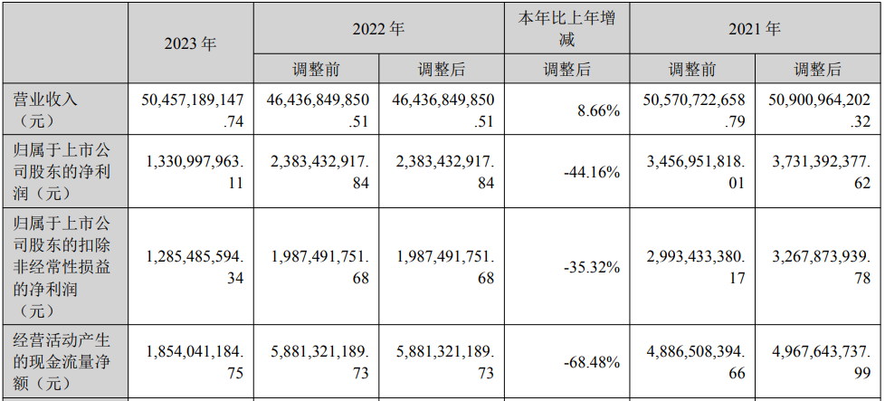 2024年06月23日 金风科技股票