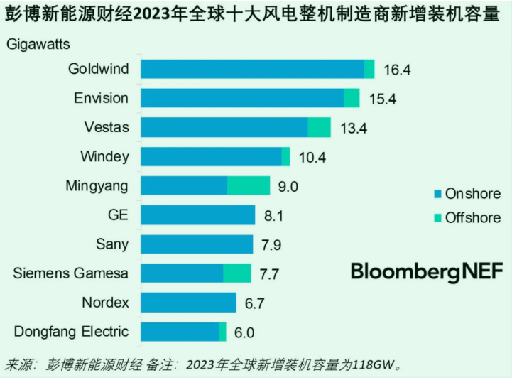 金风科技股票行情走势