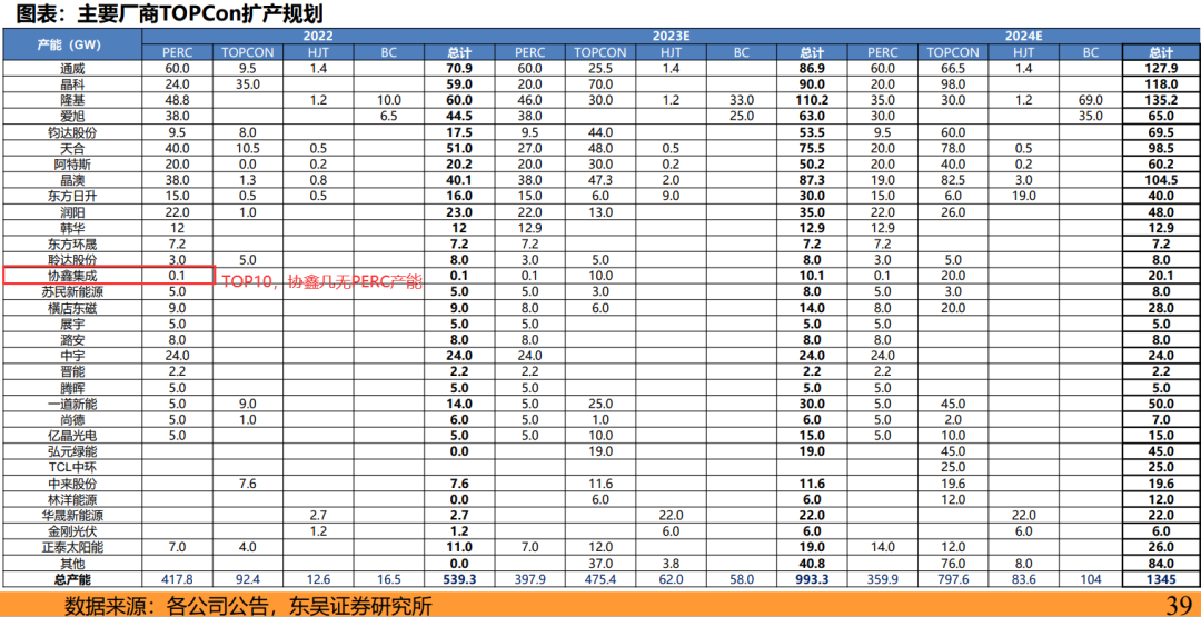 2024年04月23日 协鑫集成股票