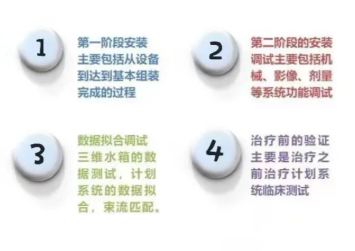 哪些医疗仪器可以直调肿瘤放疗新利器 ｜ 南部战区总医院引进医科达Synergy直线加速器_https://www.jmylbn.com_新闻资讯_第18张