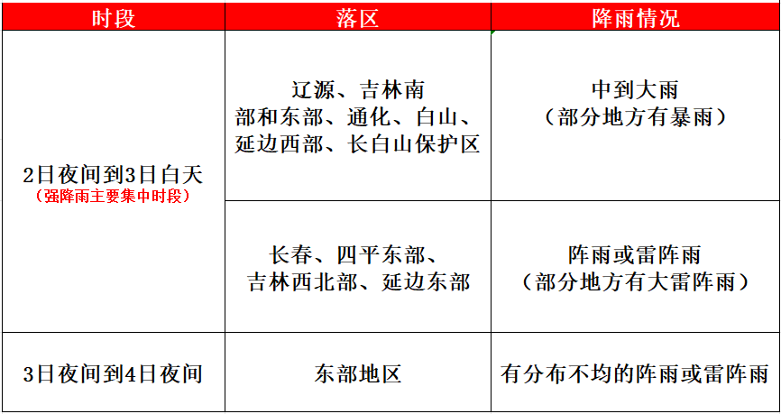 吉林省气象局