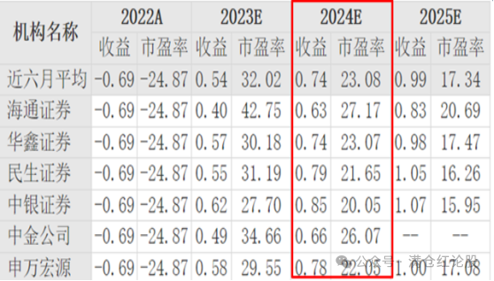 2024年05月04日 超图软件股票