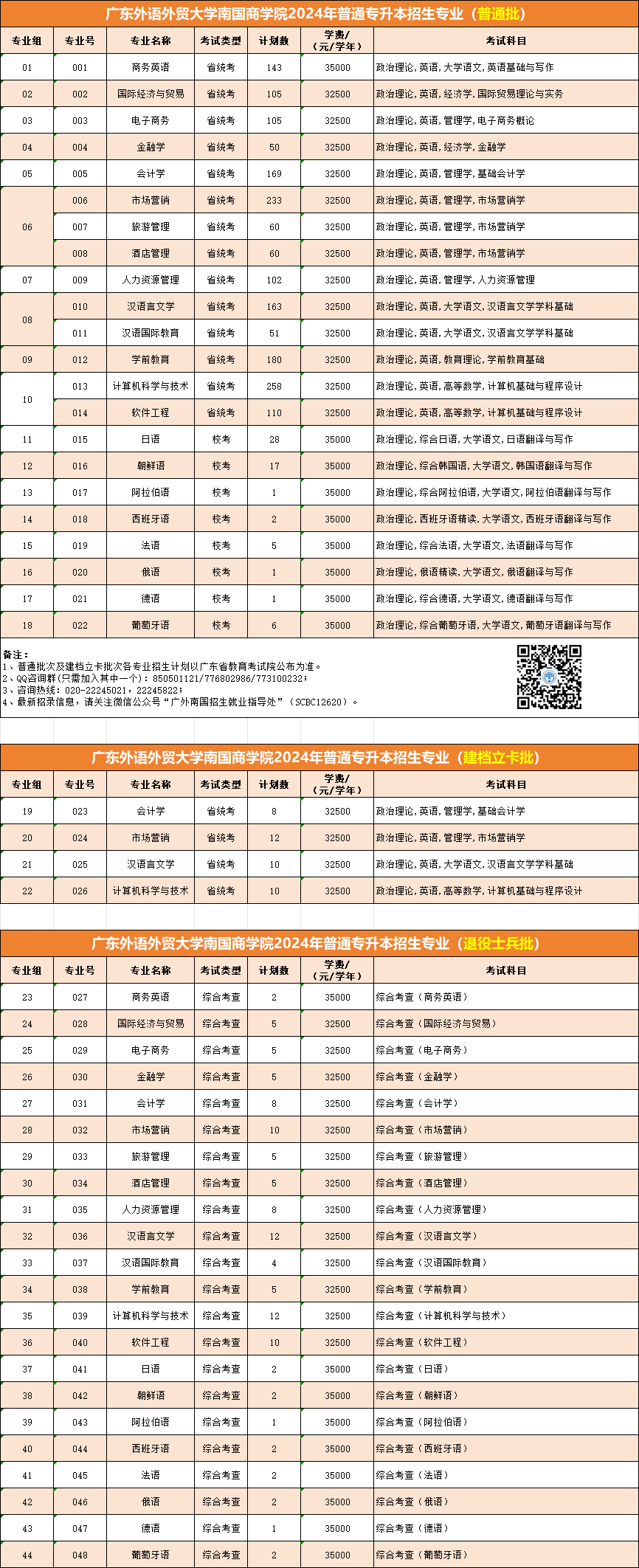 广东省外语外贸大学录取分数线_2024年广东外语外贸大学录取分数线(2024各省份录取分数线及位次排名)_广东外贸外语大学高考分数线