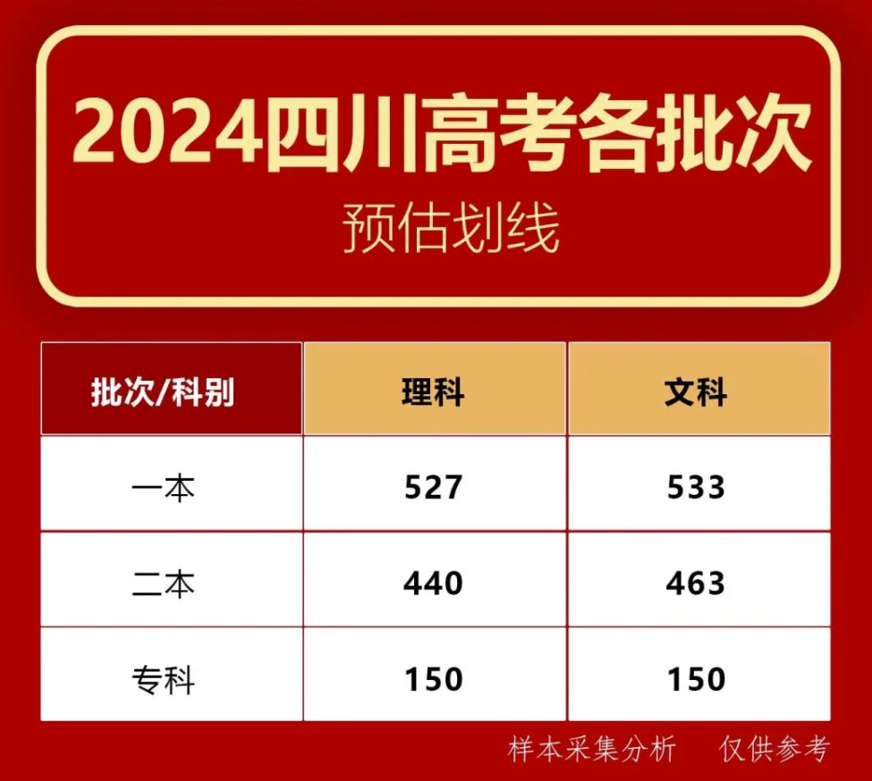 理科分数高考线2024是多少_高考分数线2024理科_理科分数高考线2024