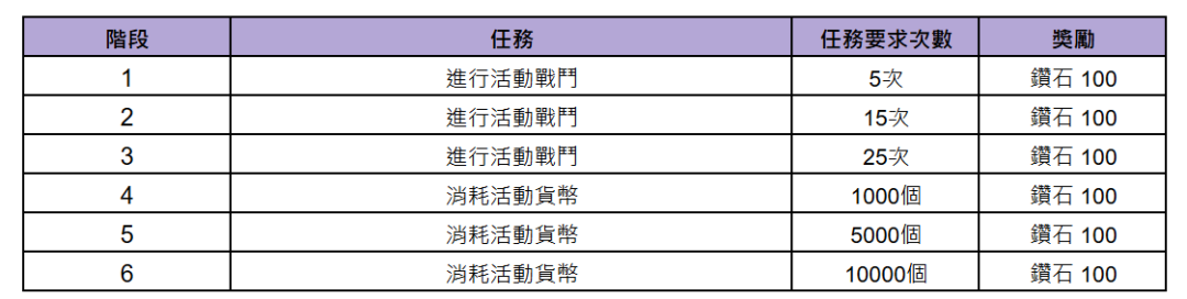 果盘游戏盒子_果盘游戏_果盘游戏官网