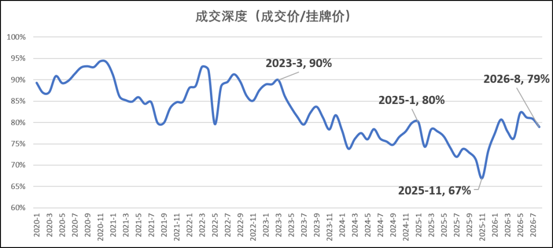 上海二手挂牌开始反常相关资料 6