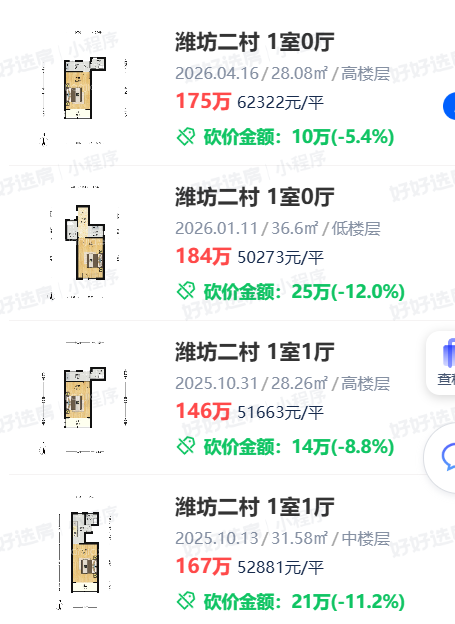 上海楼市大量买家后悔了相关资料